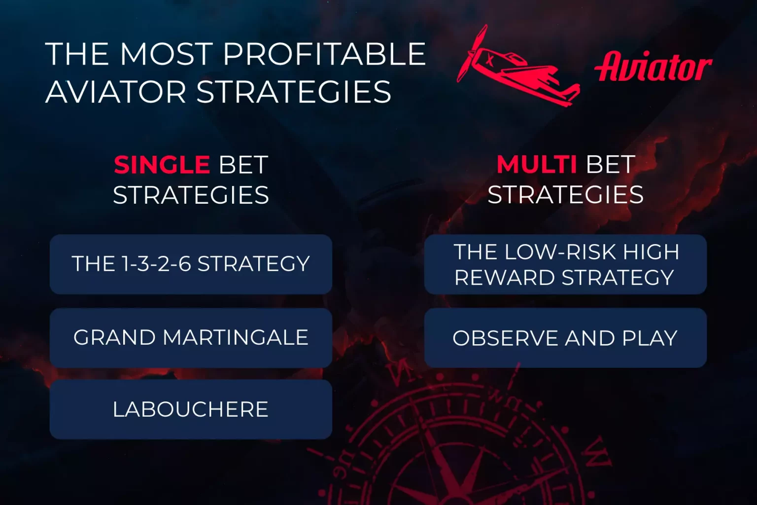 The Ultimate Strategy To Betwinner Côte d’Ivoire